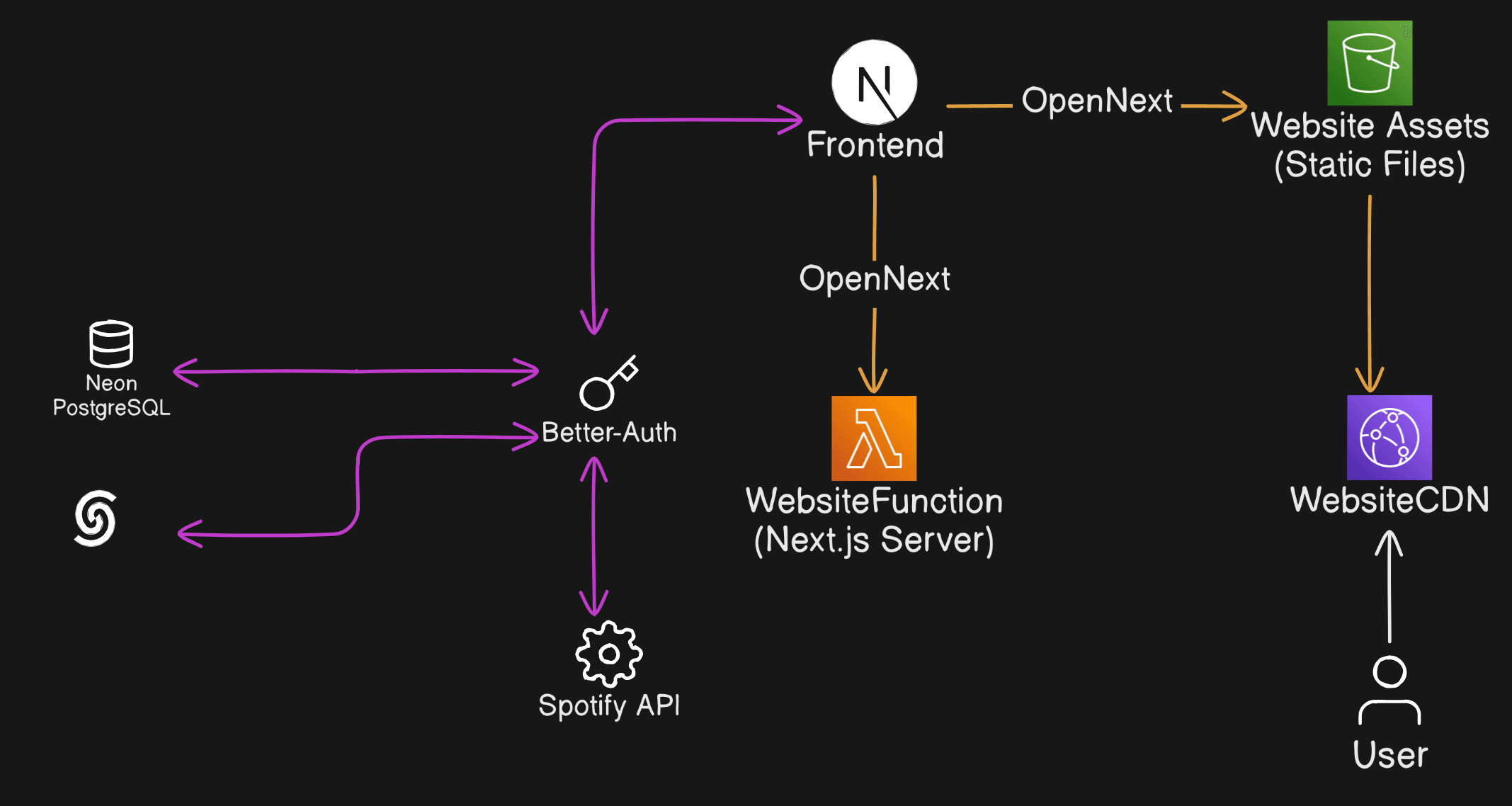 Client Infrastructure Diagram